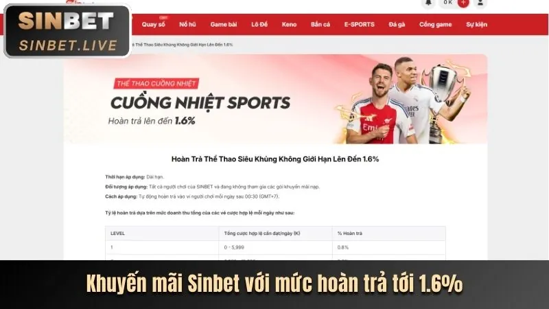 Thưởng Nạp Tiền 68 Vin